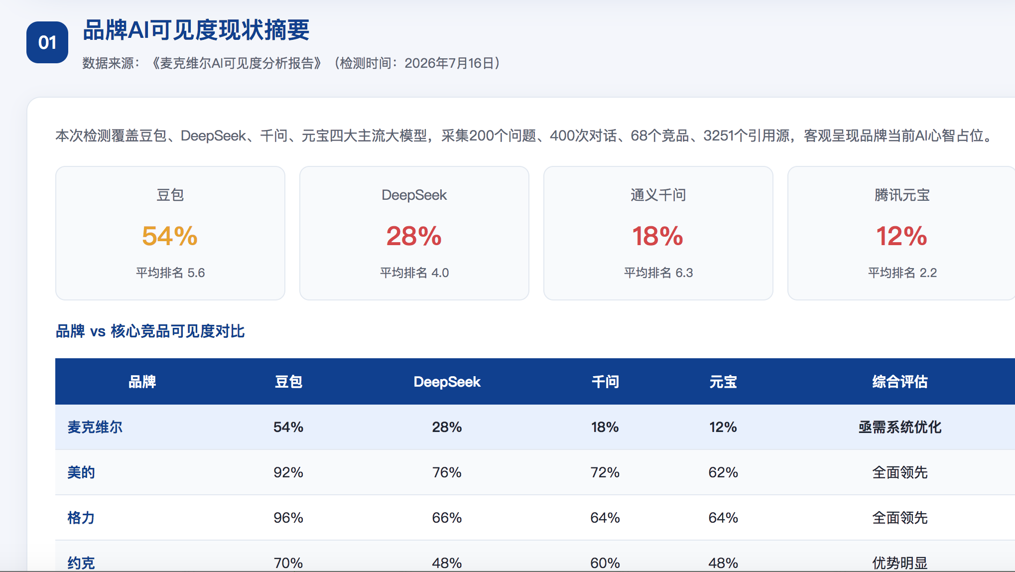 玉树geo分析报告